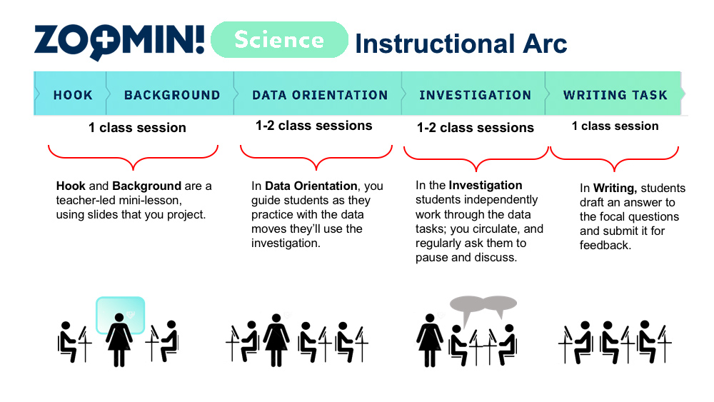 ZiScience_Instructional-arc_103119