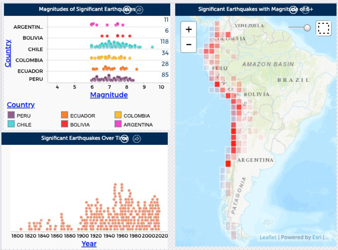 CODAP tables, graph, and map showing tectonic data for South America.